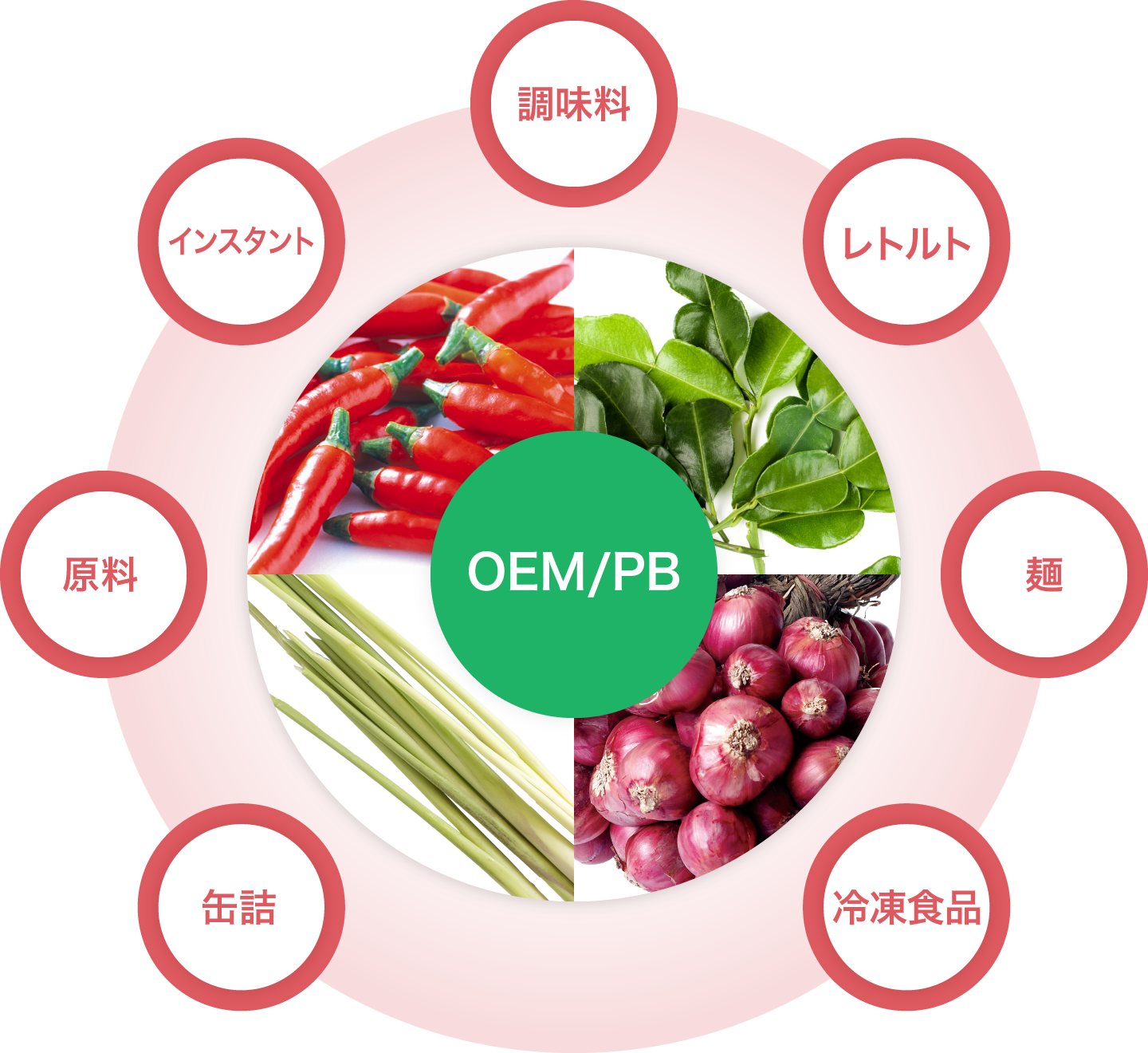 イメージ図